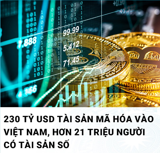 A financial graphic showing golden Bitcoin coins overlaid with stock market data and binary code, with Vietnamese text reading '230 TỶ USD TÀI SẢN MÃ HÓA VÀO VIỆT NAM, HƠN 21 TRIỆU NGƯỜI CÓ TÀI SẢN SỐ' (230 billion USD in crypto assets in Vietnam, over 21 million people with digital assets).