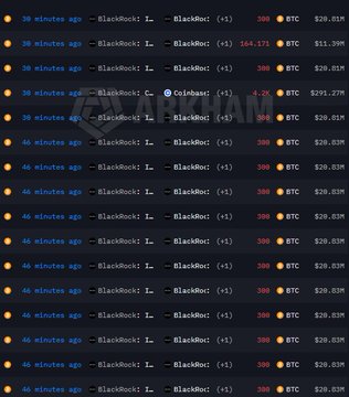 The image shows a detailed list of Bitcoin transactions, both buying and selling, with their respective amounts displayed. The first item on the left side of the screen reads "39 minutes ago", indicating that the information about these transactions was collected before this time frame. In contrast, the second set of items at the bottom displays "46 minutes ag" and "48 minutes af". These terms are likely related to Bitcoin trading exchanges or wallet management platforms. A notable feature in this list is the massive sum of Bitcoins involved - 4,500 $BTC. Furthermore, there's a line that reads "Coindesk", which could possibly be associated with the Coinmarketcap cryptocurrency exchange. The overall layout of the image showcases various transactions across different Bitcoin exchanges and emphasizes the importance of understanding market trends in the cryptocurrency world.