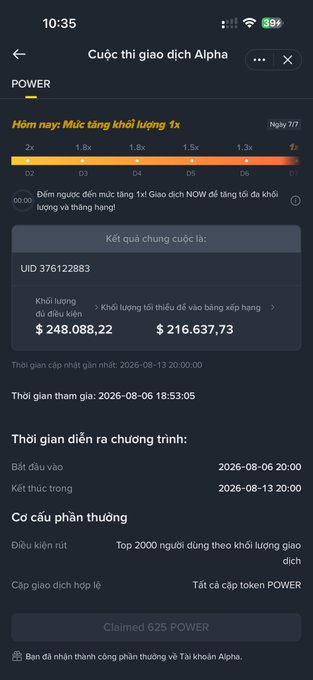 A screenshot of a Vietnamese Binance Alpha trading competition showing an account (UID 376122883) with $248,088.22 in trading volume earning $216,637.73 in rewards, with 625 POWER claimed. The post celebrates earning $20 profit from the Alpha event, bringing the monthly Alpha earnings to $370, while noting that X platform payouts appear lower this period but still generous.