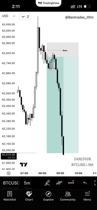 !"BTC" is written in black text, while "Short" is written in white.