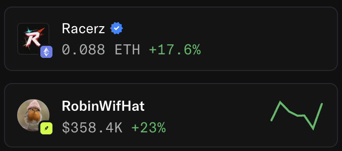 The image displays two cryptocurrency/NFT trader profiles with impressive gains: "Racerz" showing 0.088 ETH up +17.6%, and "RobinWifHat" showing $358.4K up +23% with a green trending chart line. These figures visually support the post's bold claim about consistent winning trades, reinforcing the message that fading these traders' calls comes at one's own risk.