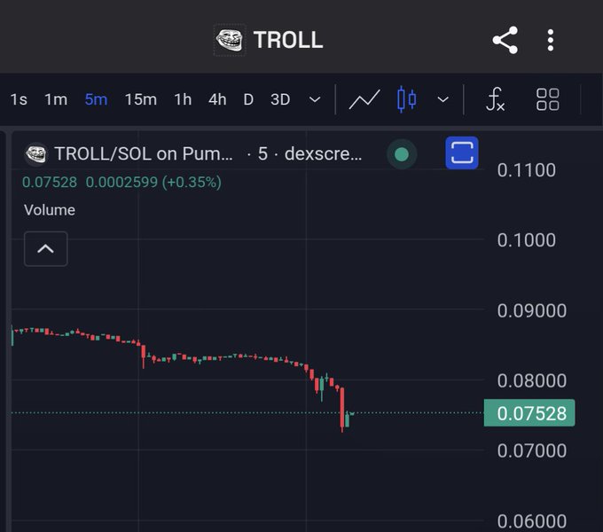 The image shows a smartphone screen with an active trading app displaying information about cryptocurrency prices, including a graph that is dropping. The text displayed next to the price drop states that there's something for everyone who wants to buy $Troll on Pum, which could be a message trying to attract potential buyers due to the current downward trend in cryptocurrency value.