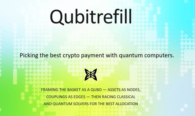 A slide titled 'Qubitrefill' with the tagline 'Picking the best crypto payment with quantum computers' and text explaining how assets are framed as nodes and couplings as edges.