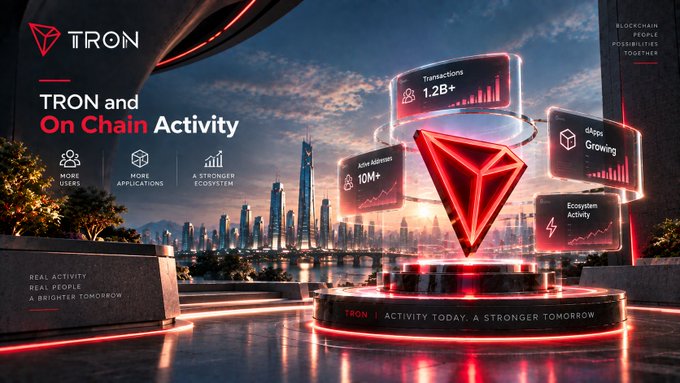 A promotional graphic for TRON titled 'TRON and On Chain Activity' displaying metrics like 1.2B+ Transactions, 10M+ Active Addresses, Growing dApps, and Ecosystem Activity against a futuristic cityscape.