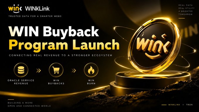 A promotional banner for the "WIN Buyback Program Launch" by WINkLink (WINKLINK x TRON), featuring the tagline "Connecting Real Revenue to a Stronger Ecosystem" alongside a three-step flow illustrating Oracle Service Revenue leading to WIN Buybacks and finally WIN Burn, set against a dark background with a glowing gold WIN coin medallion.