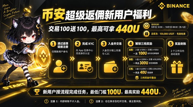 Binance promotional banner with anime-style catgirl mascot advertising a new user welcome bonus offering up to 440U, featuring Chinese characters '币安超级返佣新用户福利' and a 5-step reward process.