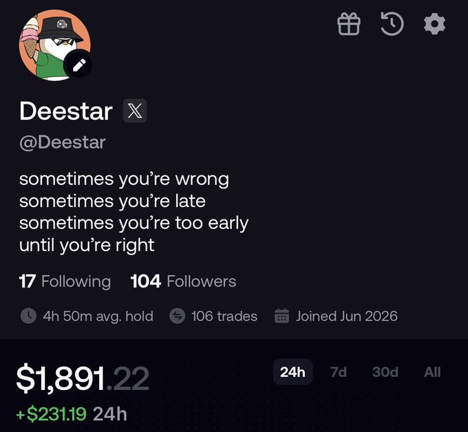The image shows a Polydoge profile of "Deestar" (@Deestar) with only 104 followers and 106 trades, displaying a portfolio value of $1,891.22 (+$231.19 in 24h), along with their bio quoting "sometimes you're wrong, sometimes you're late, sometimes you're too early, until you're right." The post highlights how a small account with just 104 followers has completed 106 trades, suggesting skepticism about whether the follower count is inflated by FOMO-driven bots or paid engagement rather than genuine interest.