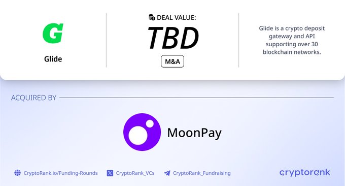 The image is a CryptoRank acquisition announcement card showing that MoonPay acquired Glide, a crypto deposit gateway and API supporting over 30 blockchain networks, with the deal value listed as "TBD" under the M&A category.