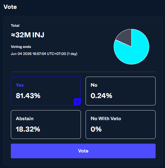 The image displays an online poll, with three options for users to choose from. The total number of options is 3, as indicated by the text at the bottom of the screen. One option appears to be a vote for "No With Veto", while another shows its status as "abstain". The third option, which reads "84.43%", suggests that many users have chosen this option. This type of poll allows for real-time analysis and feedback on public opinion in the form of vote counts and participant responses.
