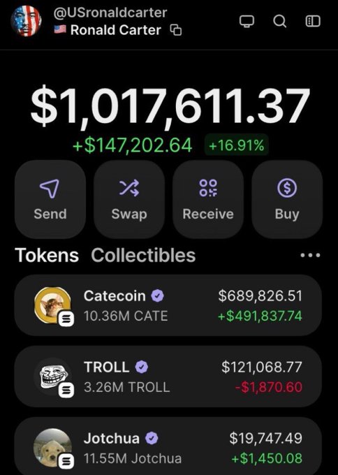 The image shows a crypto wallet portfolio screenshot for user @USronaldcarter displaying a total balance of $1,017,611.37 (+$147,202.64 / +16.91%), with top holdings including $CATE (Catecoin) at $689,826.51 (+$491,837.74), $TROLL at $121,068.77 (-$1,870.60), and Jotchua at $19,747.49. The screenshot serves as visual proof of the massive gains on the $5,000 Catecoin investment mentioned in the post, showing how it grew to nearly $700K in value.