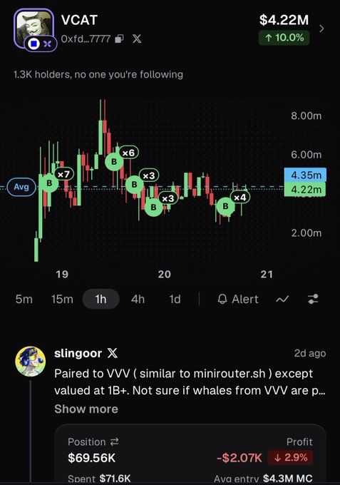 A trading chart for the 'VCAT' token (0xfd...7777) shows a price of $4.22M with a 10% gain, alongside a post by user 'slingoor' discussing its pairing to VVV.