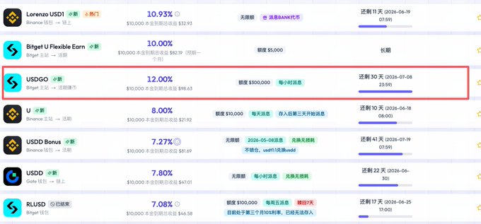 The image shows a screenshot of a computer screen displaying various options for earning money, including Bitcoin trading, US dollar exchanging, and others. The website seems to be offering multiple ways to make money with this list. The focus on different options allows users to choose which method they would like to use based on their preferences or interests.