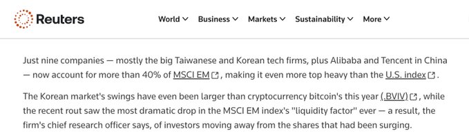 A Reuters news article snippet discussing how nine companies, mostly Taiwanese and Korean tech firms plus Alibaba and Tencent, now account for more than 40% of the MSCI EM index.