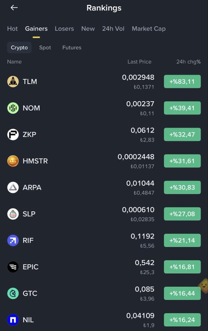 A Binance "Gainers" (Yükselenler) rankings screen showing cryptocurrencies like TLM (+%83,11), NOM (+%39,41), and NIL (+%16,24) with their prices in BTC/TRY, highlighting NIL's entry into the top 10 gainers list.