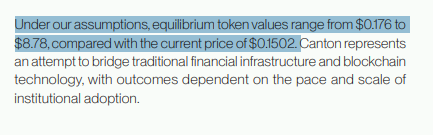 The main focus of the image is a screenshot of some text that includes information about the Bitcoin network, specifically the Bitwise Canton Network from Bitwise. The caption below the image provides details about the network's operation, stating "Under our assumptions, equilibrium token values range from $0.176 to $8.78". The image also contains another line of text that says "The current price of $0.1502 is almost 5x higher than today." This additional information may explain how the Bitwise Canton Network operates or its historical performance in comparison to Bitcoin prices.
