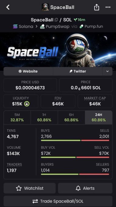 The image shows a screenshot of a phone screen, with various text and icons floating around. There is a small image of an astronaut wearing a space suit against a blue background. The main content focuses on trading Bitcoin and shares that include SpaceBall. Users can get in contact via social media or Twitter. Additionally, the post includes information about the current price for SpaceBall and its market cap.