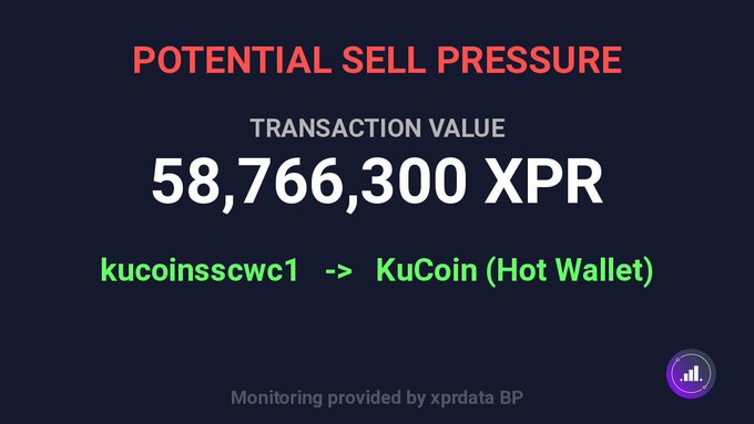 xtrp transaction value is 58,766,300 XPR and kucinsscw1 = kucinsscw1 - kuccoin (hot wallet)