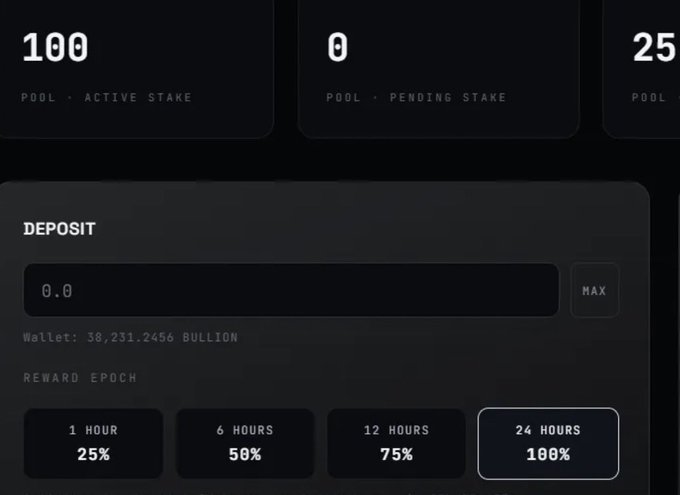 A staking dashboard for Flywheel Protocol shows 100 in active stake, 0 pending, and a deposit section with a wallet balance of 38,231.2456 BULLION, offering reward epoch options from 1 to 24 hours with percentages from 25% to 100%.