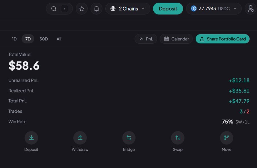 A cryptocurrency portfolio dashboard displaying a total value of $58.6, with realized PnL of +$35.61, a 75% win rate (3W/1L), and options for Deposit, Withdraw, Bridge, Swap, and Move—corroborating the poster's claim of growing their investment from $9 to $58 through Arc memecoin trades like Tolly and Long.