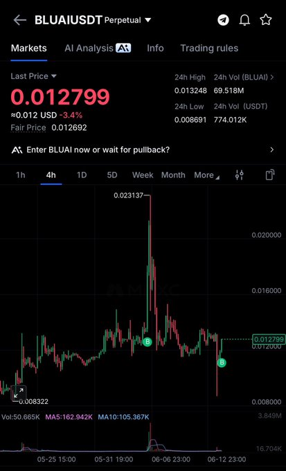 The image displays an analysis report from an AI trading system that specializes in small-cap cryptocurrencies like Blaui USDT. The report provides insights into trends and patterns, helping traders make informed decisions about buying or selling assets based on historical data. In particular, it highlights a specific coin's performance over time, showing how the AI has already bought $BLUAI I've already purchased in, potentially anticipating future growth in its price compared to the current price of the asset. The report also suggests that the coin might rise again soon as more trading activity is added or that it could turn into the next AI narrative based on market trends and news.