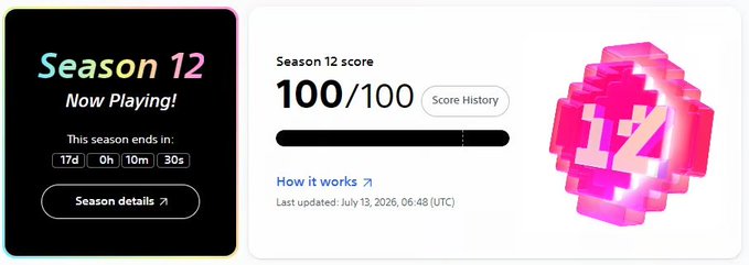 A digital dashboard displays 'Season 12 Now Playing!' with a countdown timer of '17d 0h 10m 30s' remaining, alongside a Season 12 score of '100/100' and a pink 3D pixelated icon.