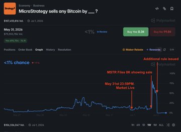 The image displays a detailed chart of Bitcoin trading activities between May 31st and June 30th, showing various trades and their respective values at different time points during that period. The chart provides insights into market trends, allowing users to make informed decisions about when to buy or sell Bitcoins based on historical data and patterns observed in the market.
