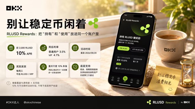 An advertisement for OKX 'RLUSD Rewards' program with Chinese text '别让稳定币闲着' (Don't let your stablecoin sit idle), featuring a phone displaying the rewards interface and details like '前 2,000 RLUSD 10% APR' and '首期 3.5% 普通用户' / 'VIP 4.1%'.