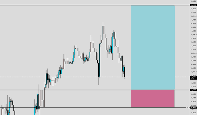 The image shows a candlestick chart of Bitcoin ($BTC) with price levels around 45,400 on the y-axis, featuring a cyan-shaded resistance zone near 46,580 and a pink-shaded support zone near 45,000–45,200, illustrating the trading range that supports the "$BTC long is still valid!" thesis as price holds above the highlighted support area.