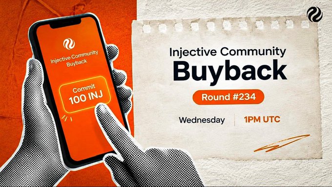 Promotional graphic for 'Injective Community Buyback - Round #234' scheduled for Wednesday at 1PM UTC, showing a hand holding a phone displaying 'Commit 100 INJ' against an orange background.