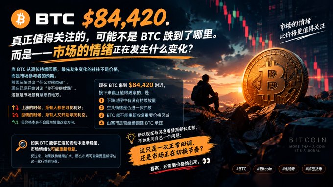 The image is a financial infographic about Bitcoin (BTC) at $84,420, featuring a silhouette of a person overlooking mountains with a large golden Bitcoin coin and candlestick charts, accompanied by Chinese text analyzing market sentiment shifts and warning that the drop may be a mid-bear-market correction rather than a buying signal, encouraging viewers to assess whether prices have truly bottomed.