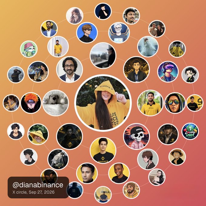 A network circle diagram showing connected profile pictures centered around @dianabinance, labeled 'X circle, Sep 27, 2026', on an orange gradient background.