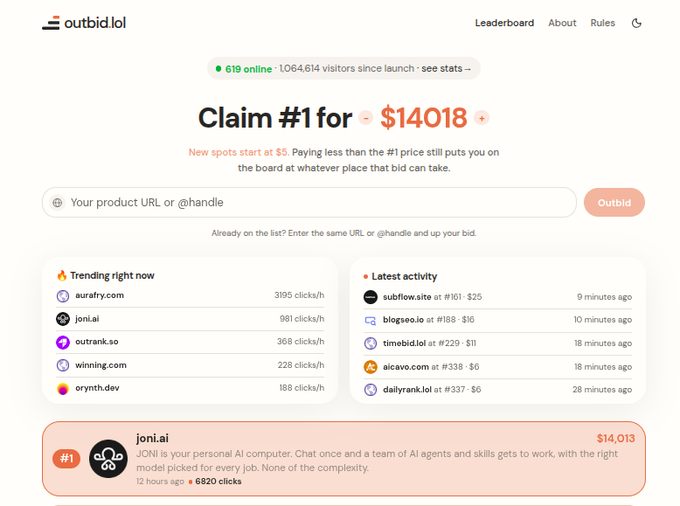 The image shows the outbid.lol homepage, where jon.ai currently holds the #1 spot at $14,013 after receiving 6,820 clicks, while a $5 minimum bidder could potentially overtake paid rankings by generating higher click counts on the "Trending right now" tab.
