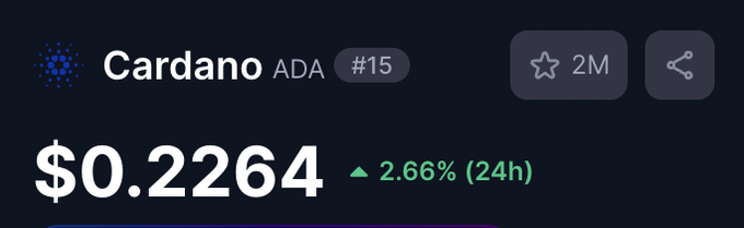 Cardano (ADA) cryptocurrency price display showing $0.2264, up 2.66% (24h), ranked #15 with 2M favorites.