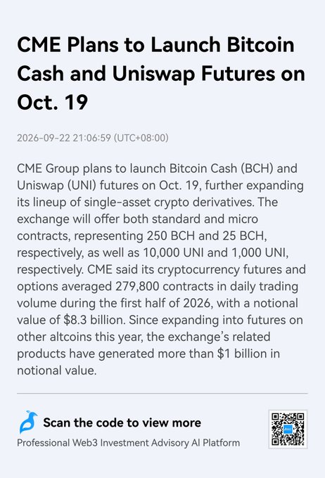A news article titled 'CME Plans to Launch Bitcoin Cash and Uniswap Futures on Oct. 19' dated 2026-09-22, discussing CME Group's expansion into BCH and UNI crypto derivatives futures contracts, with a QR code at the bottom.
