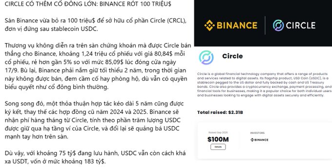 A Vietnamese article about Binance investing $100 million in Circle (CRCL), the company behind USDC stablecoin, with Binance and Circle logos visible.