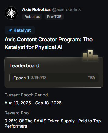 A Katalyst campaign page for 'Axis Robotics' showing a content creator program with a reward pool of 0.25% of the $AXIS token supply and an epoch period from August 19 to September 18, 2026.