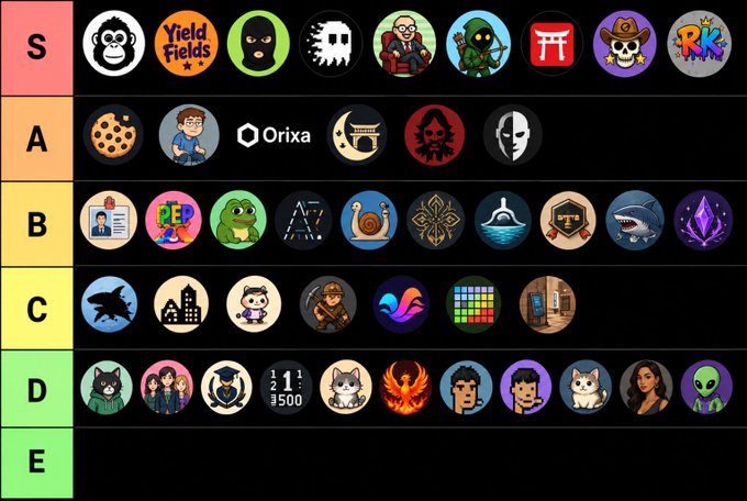 A tier list ranking various NFT collections from S to E tier, featuring recognizable projects like Bored Apes, CryptoPunks, Azuki, Doodles, Pudgy Penguins, and Milady.