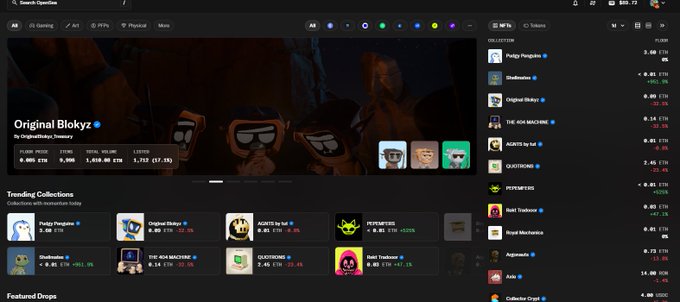 The image shows the OpenSea homepage featuring "Original Blokyz" with a floor price of 0.5 ETH (1,658.40) and total volume of 1,658.40 ETH, alongside the "PEPEMFERS" collection prominently listed in both the "Trending Collections" section and the right sidebar with a +62% gain, supporting the post's claim that PEPEMFERS is trending on OpenSea's homepage.