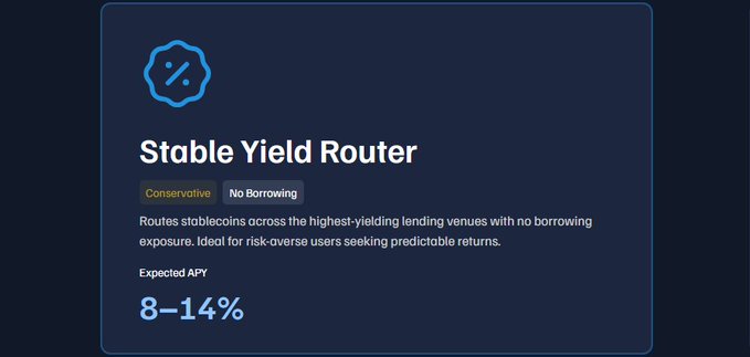 A dark blue interface panel displaying "Stable Yield Router" with tags for "Conservative" and "No Borrowing," offering an expected APY of 8-14%.