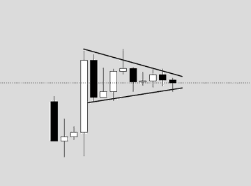 A candlestick chart showing Litecoin ($LTC) price action forming a large bullish pennant pattern, with a horizontal dotted line marking the long-term consolidation and converging trendlines forming the pennant structure. The post suggests a measured move breakout target between $1,500 and $4,000 based on the 12-year consolidation pattern.