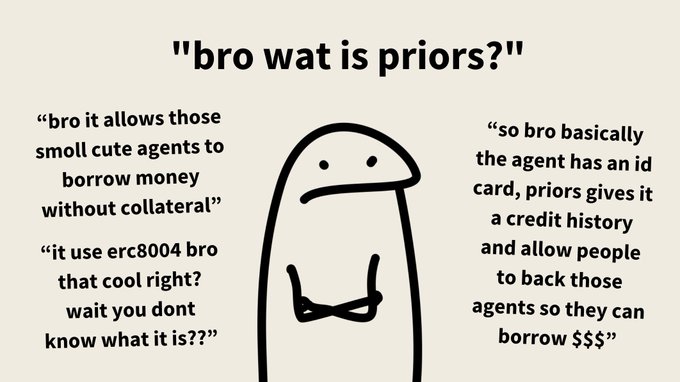 A simple meme featuring a cartoon character explaining that **Priors** is a platform that uses **ERC-8004** to give AI agents a credit history, allowing people to back them so they can borrow money without collateral.