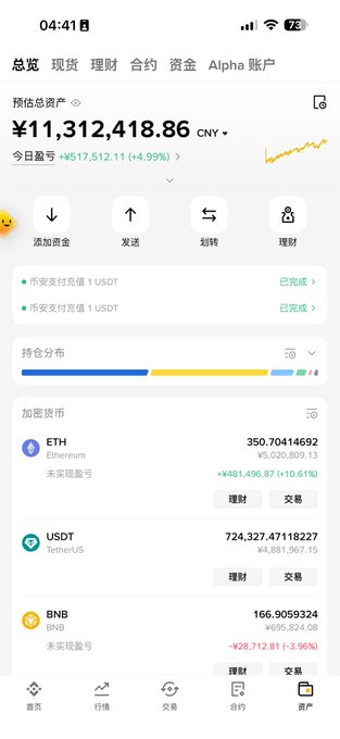 A cryptocurrency portfolio screenshot showing a total estimated asset value of ¥11,312,418.86 CNY, with today's earnings of +¥517,512.11 (+4.99%), and holdings of ETH (350.70, +10.61%), USDT (724,327.47), and BNB (166.90, -1.36%). The "did you make any money today" caption fits perfectly with the visible daily gain of nearly 5%, showing ETH outperforming while BNB took a small loss.