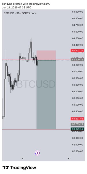 The image shows a trading chart of Bitcoin Futures, which includes various indicators such as Bollinger Bands or Bollinger Bands Multi indicator. There are several different colored bars indicating price movements, but the focus is on one particular bar that seems to represent the BTCUSD currency. The surrounding bars show fluctuations in prices over time for other cryptocurrencies, including Bitcoin Futures and Etherum. It appears that the post might be discussing an analysis of the Bitcoin Futures market or a chart showing the current state of different cryptocurrency markets.