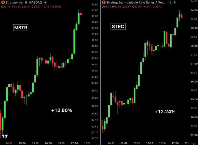 Side-by-side candlestick stock charts for MSTR (Strategy Inc, NASDAQ) up 12.80% and STRC (Strategy Inc Variable Rate Series A Perpetual) up 12.24%.