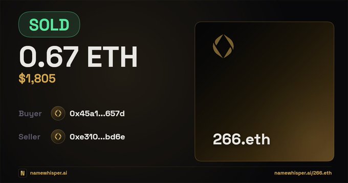 A sold NFT transaction record showing the domain '266.eth' was sold for 0.67 ETH ($1,805) from seller '0xe3f0...bd6e' to buyer '0x45a1...657d'.