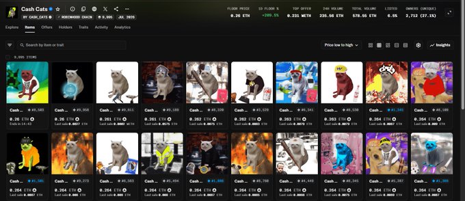 A screenshot of the CashCats NFT collection on OpenSea, showing the floor price at 0.26 ETH (down 1.5%) with a total volume of 879.55 ETH and a market cap of 2,712 (27.15K), illustrating the post's claim of a 4x gain for members who bought at 0.035 ETH two days prior.
