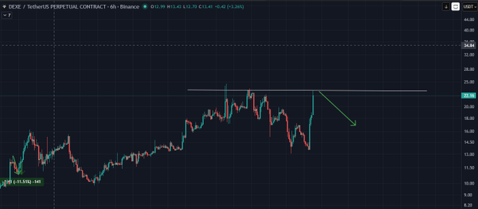 ?"DCAS long", which appears at the bottom of the image, with the rest of the image described as a graph of some sort that "shows market trends for stocks".