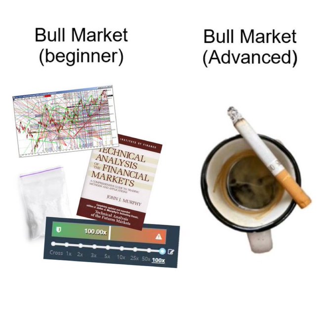 The image humorously contrasts "Bull Market (beginner)"—depicted with technical analysis tools like "Technical Analysis of Financial Markets" by John J. Murphy, a chart, a bag of powder, and a 100x leverage slider—against "Bull Market (Advanced)," showing a coffee mug ashtray with a cigarette, implying that experienced traders stop overtrading and simply smoke and drink coffee during bull runs. The "Real" caption aligns with the meme's point that the "advanced" approach of doing nothing is the truer strategy.