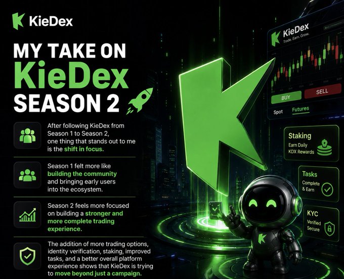 The image is a promotional graphic titled "MY TAKE ON KieDex SEASON 2," featuring the KieDex logo, a large 3D green "K" emblem, and a friendly robot mascot in a dark, tech-styled setting. It includes bullet points highlighting Season 1's community-building focus versus Season 2's emphasis on stronger trading experience, identity verification, staking, KYC, and tasks—visually supporting the post's commentary on KieDex's evolution and platform improvements.