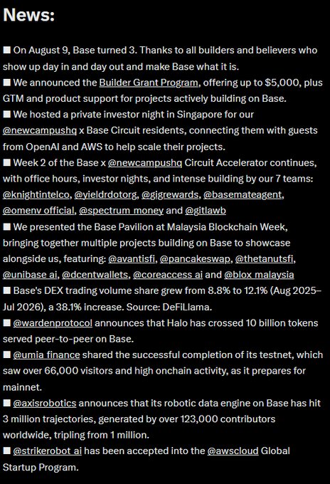 A text-based news update covering Base's 3rd anniversary, the Builder Grant Program offering up to $5,000, a Singapore investor night, and progress on various Web3 projects and metrics.